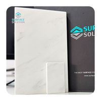 countertop supply